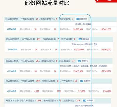 拼多多未來(lái)會(huì)取代某寶嗎?