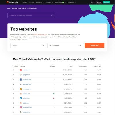 Alexa.com正式關(guān)閉,以下三種替代產(chǎn)品推薦