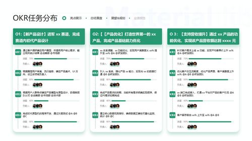 pt14 48頁互聯網綠色年終總結匯報晉升述職數據圖表ppt模板