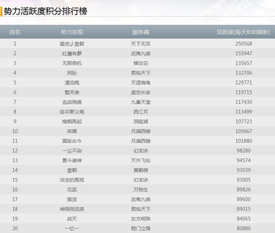 網(wǎng)易CC語(yǔ)音爭(zhēng)霸賽冠軍揭曉，豪奪20萬(wàn)元寶大獎(jiǎng)