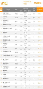 中國車企領跑全球新能源車銷量排行榜，電動邦強勢躋身網站榜單