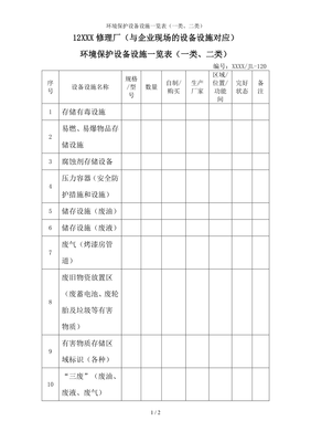 環境保護設備設施一覽表（一類、二類）參考模板范本——環境保護專用設備制造